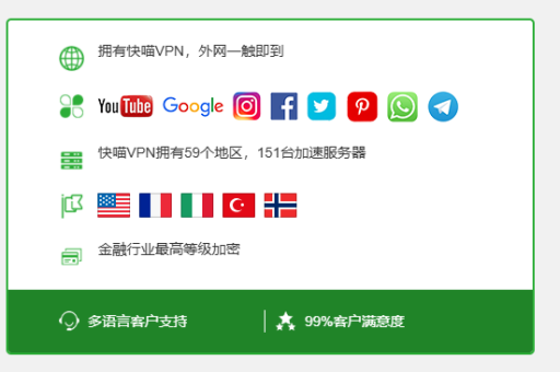 快喵VPN的Epic游戏领区切换